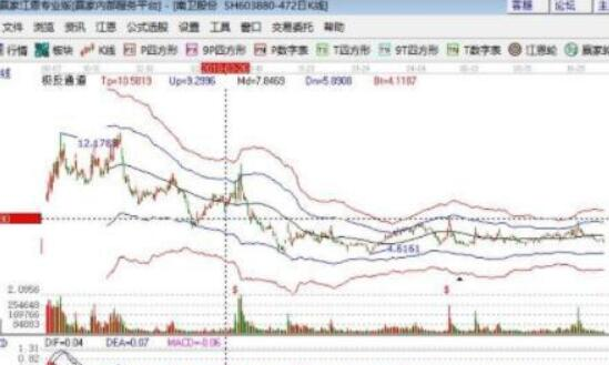 股票重组后股价会大增吗