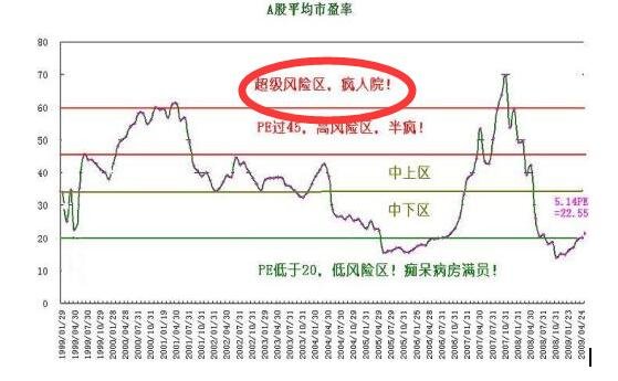 成长性股票指标怎么判断？成长性的股票有哪些特点？