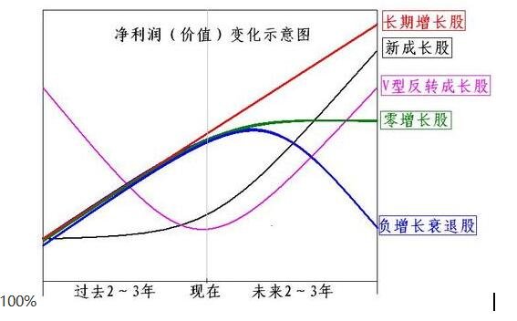 成长性股票指标怎么判断？成长性的股票有哪些特点？