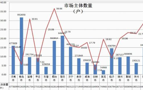 关于股票本身的五大要素组成，是怎么样组成的