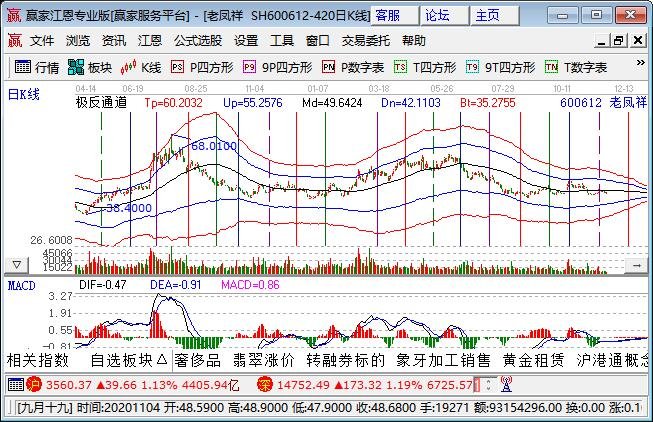 珠宝股票有哪些？相关企业信息一览