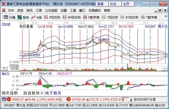 珠宝股票有哪些？相关企业信息一览