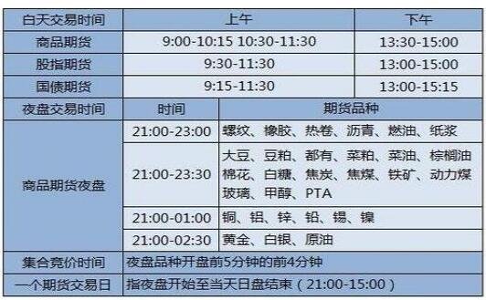 北交所什么时候可以市价申报？北交接受什么类型的市价申报？