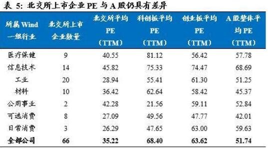 北交所降低门槛的用意是什么？准入门槛的降低有什么意义？