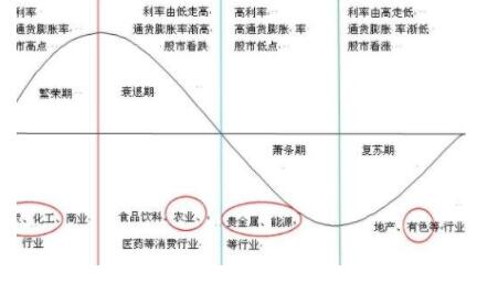 区域型股票基金，区域类基金的特征