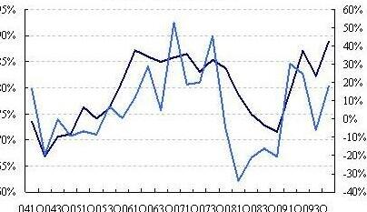 区域型股票基金，区域类基金的特征