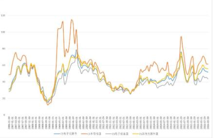 如何利用市盈率买股票，关于股票动态市盈率以及静态市盈率