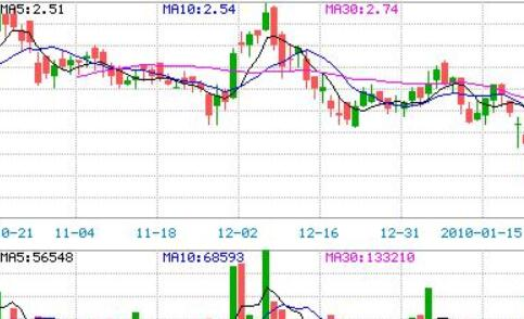 什么是股票周转率，股票周转率是越大越好吗