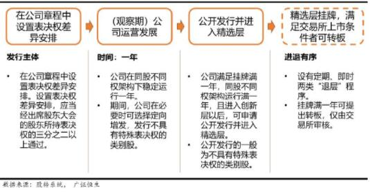 新三板企业股票购买风险