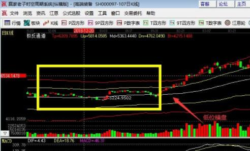 怎么看股票突破，判断股票突破的规则