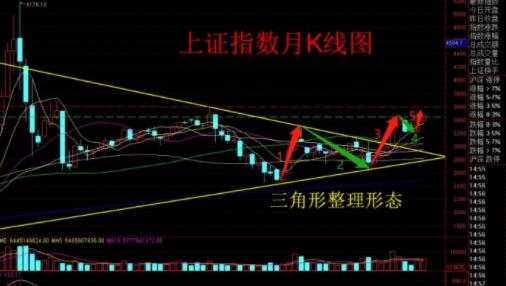 怎么看股票突破，判断股票突破的规则