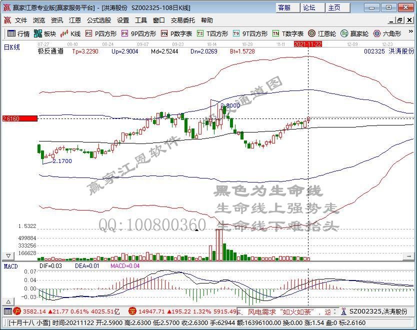 洪涛股份向平安银行申请3亿元融资额度：以6处房产作为抵押