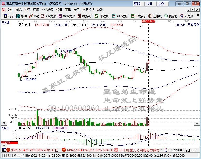 万泽股份股权激励计划出炉：考核指标为三年业绩增长40% 股东已完成一轮套现