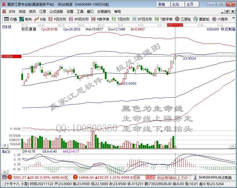 4天3板！盐湖提锂“真锂”龙头出现？茅台盘中突破1900元