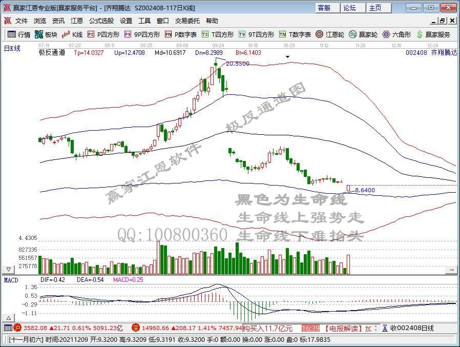 齐翔腾达控股股东被立案调查：实控人和原实控人暗中较劲吗？
