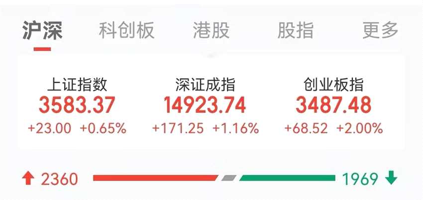 4天3板！盐湖提锂“真锂”龙头出现？茅台盘中突破1900元