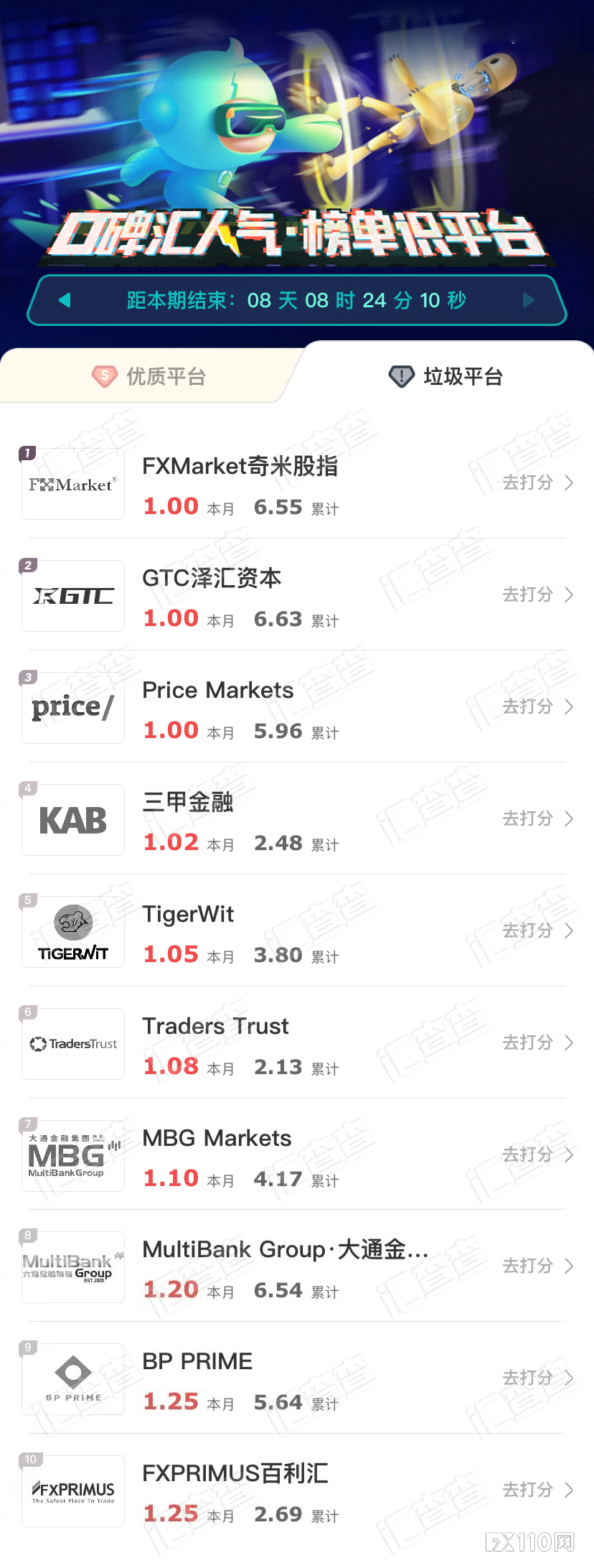 【汇查查】拼硬核，用户选出了10家最棒的平台