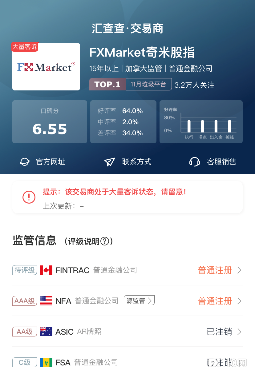 【汇查查】拼硬核，用户选出了10家最棒的平台