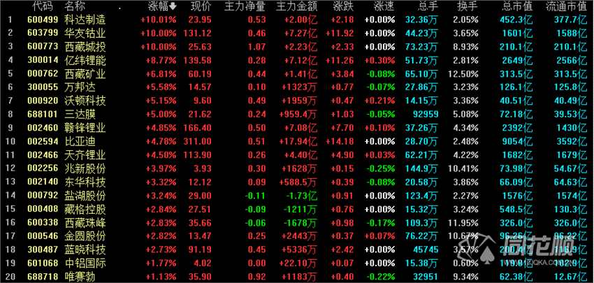 A股夜报：王传福喊话“缺芯” 半导体板块闻讯大涨！锂价上攻持续机构看好第三轮涨价潮