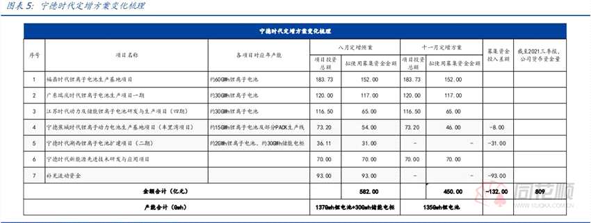 A股夜报：王传福喊话“缺芯” 半导体板块闻讯大涨！锂价上攻持续机构看好第三轮涨价潮