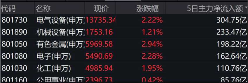 4天3板！盐湖提锂“真锂”龙头出现？茅台盘中突破1900元