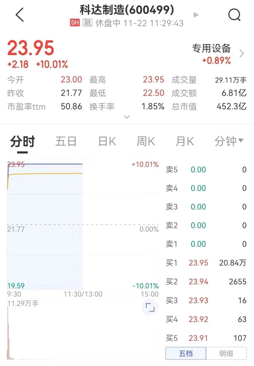 4天3板！盐湖提锂“真锂”龙头出现？茅台盘中突破1900元