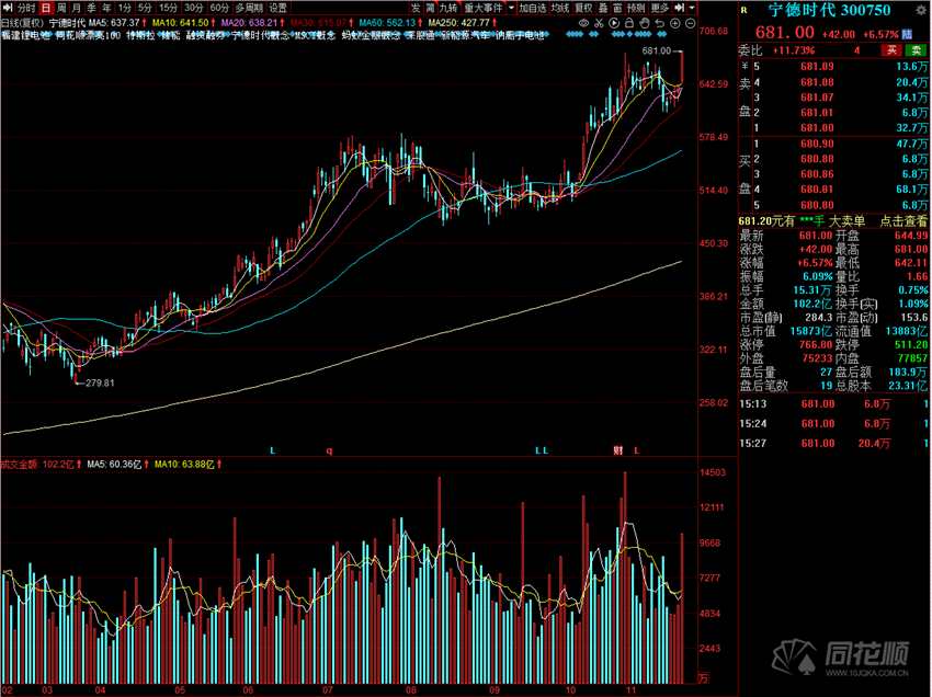 A股夜报：王传福喊话“缺芯” 半导体板块闻讯大涨！锂价上攻持续机构看好第三轮涨价潮