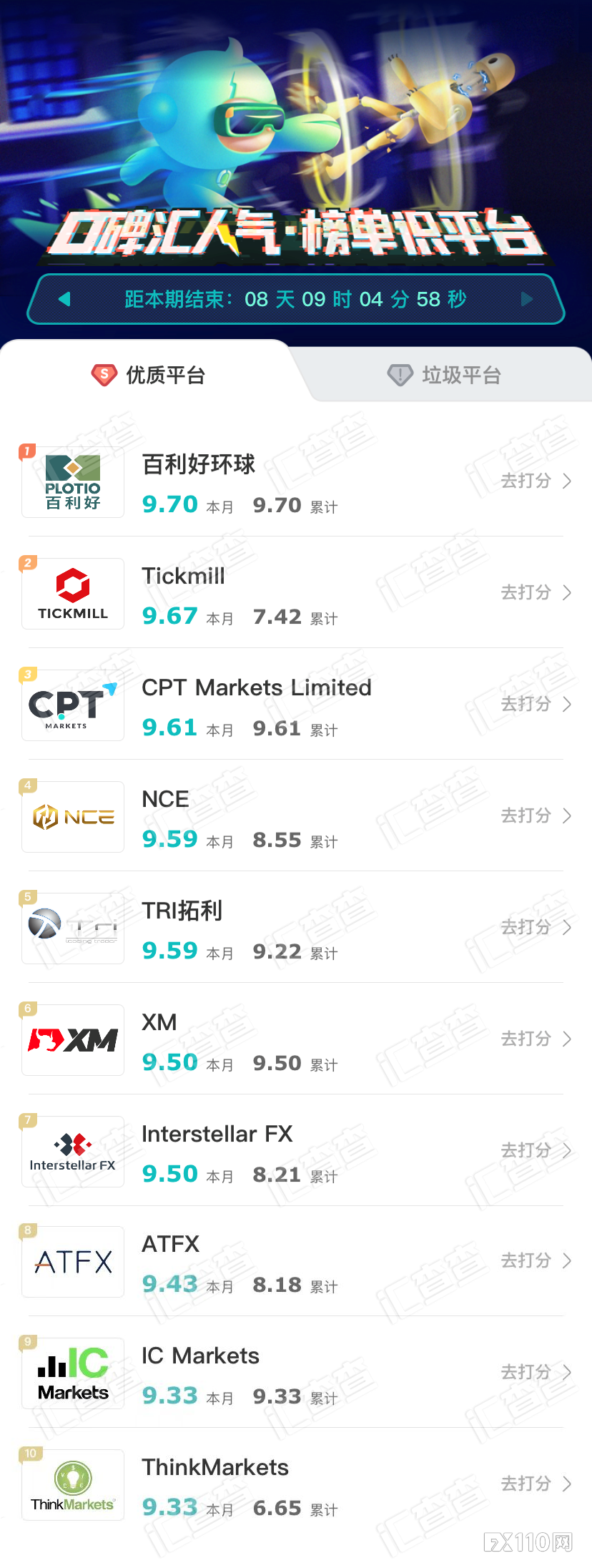 【汇查查】拼硬核，用户选出了10家最棒的平台