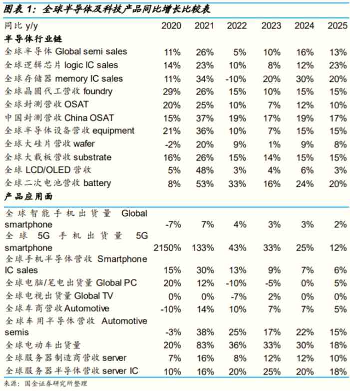 A股夜报：王传福喊话“缺芯” 半导体板块闻讯大涨！锂价上攻持续机构看好第三轮涨价潮