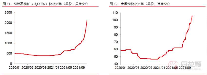 A股夜报：王传福喊话“缺芯” 半导体板块闻讯大涨！锂价上攻持续机构看好第三轮涨价潮