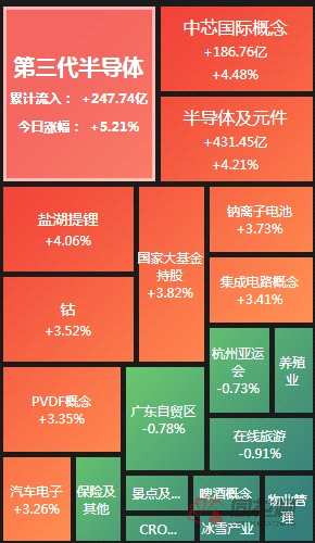 A股夜报：王传福喊话“缺芯” 半导体板块闻讯大涨！锂价上攻持续机构看好第三轮涨价潮