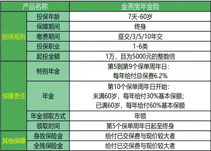国宝人寿金燕宝年金险好不好?值得买吗?性价比高吗