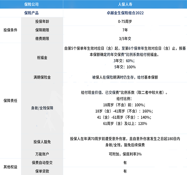 2022中国人保开门红卓越金生年金保险怎么样?值得够买吗?