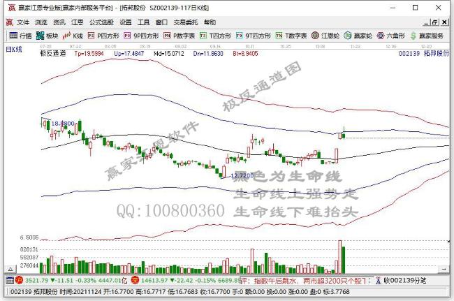 新能源赛道集体上涨 锂资源板块已成A股大热赛道之一