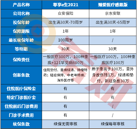 安联臻爱医疗感恩版怎么样？2分钟读懂