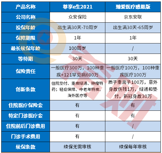 安联臻爱医疗感恩版在哪里投保？有什么优缺点？