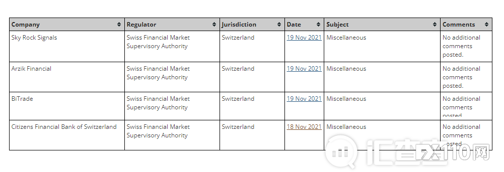 【汇查查】必须要知道！闪避黑平台的10个规则