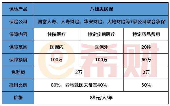 广西八桂惠民保优缺点有哪些？特定既往症限制需留意