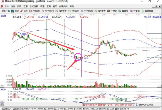 股票跌了后要去买吗,什么股票在下跌后可以买入?