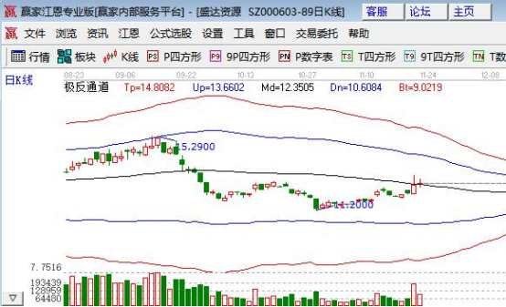 关于有色板块的股票都有哪些