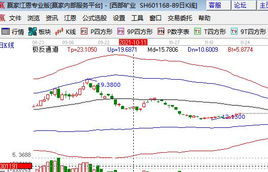 关于有色板块的股票都有哪些