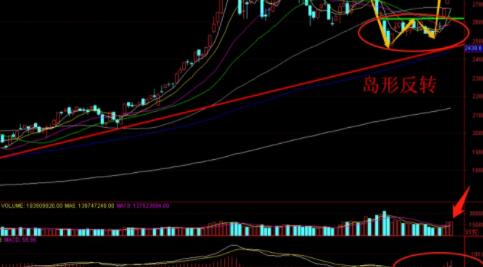 怎么看股票板块的指数，国内的板块指数都有哪些