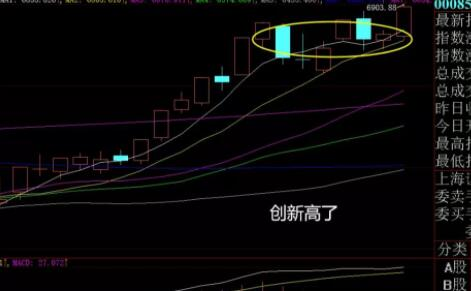 怎么看股票板块的指数，国内的板块指数都有哪些