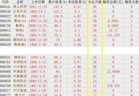 股票分红从什么时候算,股票分红的方式及其有什区别?