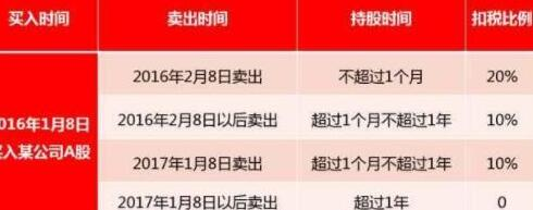 股票分红从什么时候算,股票分红的方式及其有什区别?