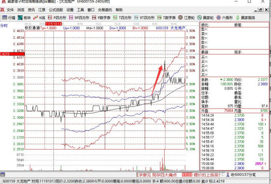 股票横盘经常尾盘拉升,股票为什么在尾盘进行拉升?