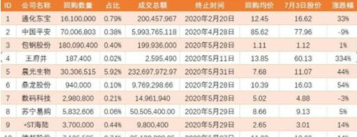 股票回购对现金流量,可以用公司的现金流来进行回购股票吗?