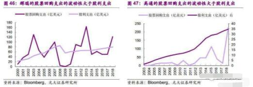 股票回购对现金流量,可以用公司的现金流来进行回购股票吗?