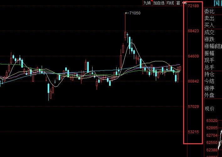 做股票赚钱快还是期货赚钱快？从哪些方面判断  　　