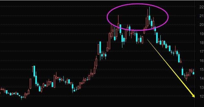 股票见顶与见底是什么？股票见顶与见底有什么特征  　　